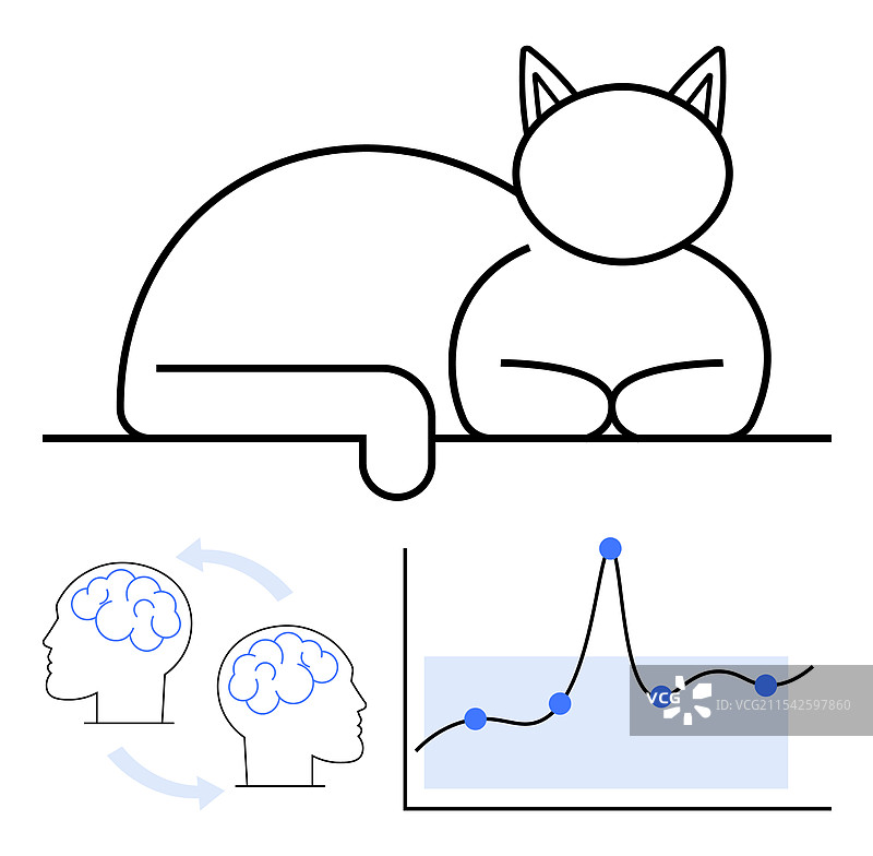 抽象猫设计与大脑连接图片素材